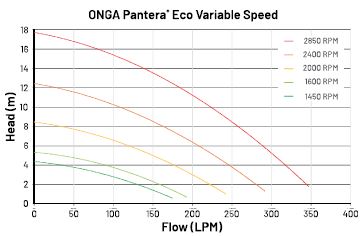 PANTERA ECO VS DATA